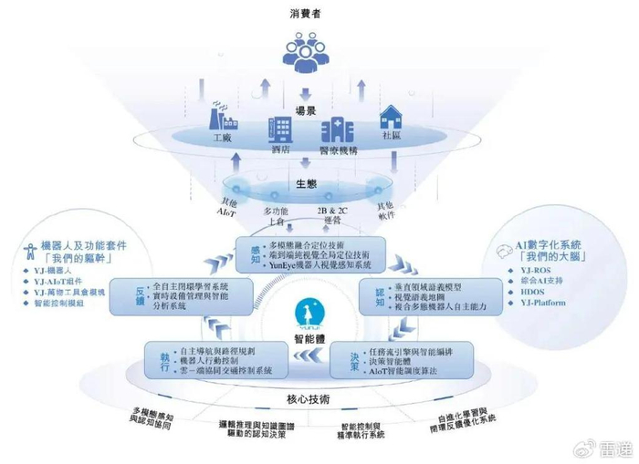 云迹科技冲刺港股 5个月营收8833万 已获IPO备案 讯飞、腾讯、阿里加持